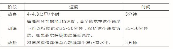 樱桃视频免费燃脂訓練 樱桃视频免费燃脂訓練